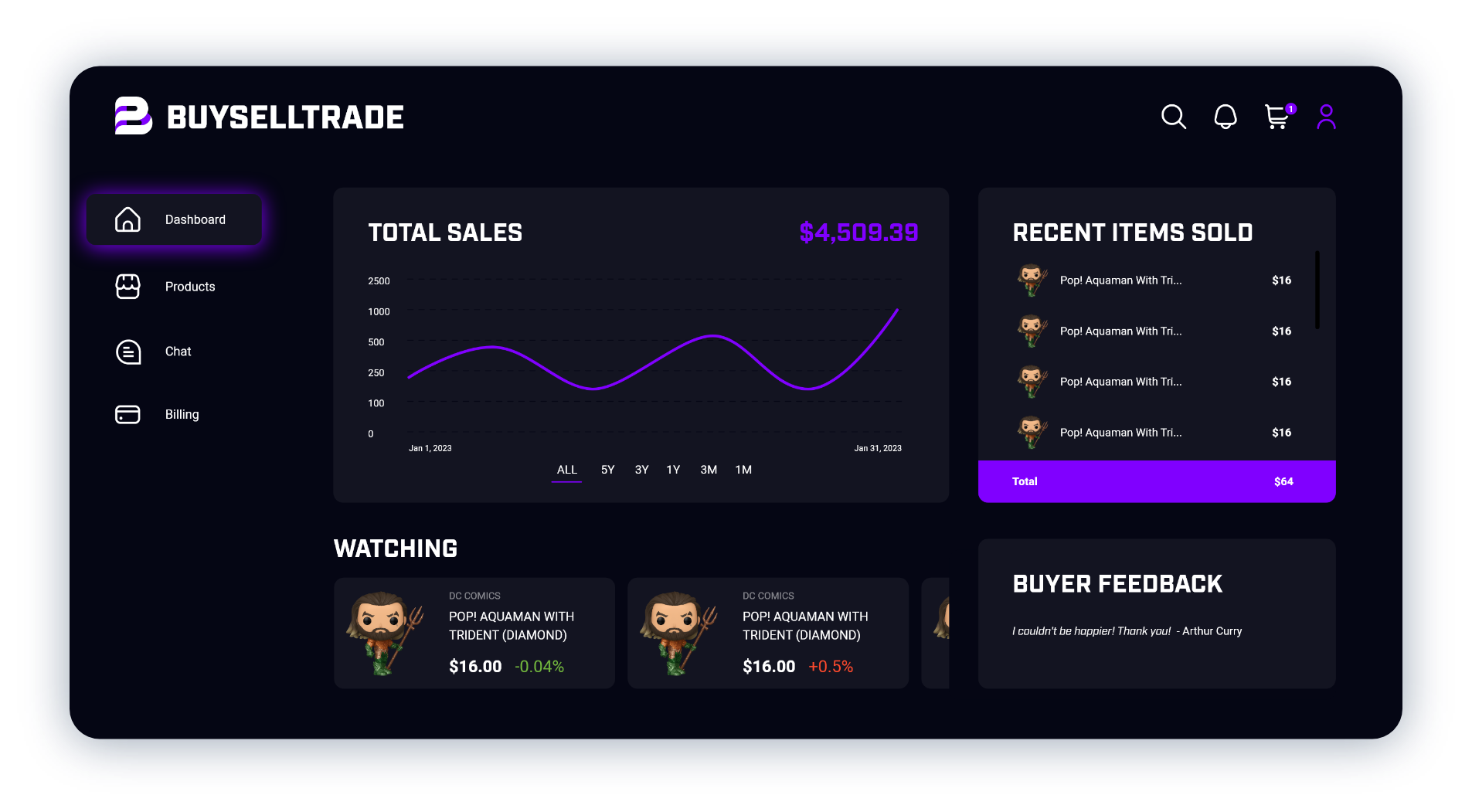 Dashboard – 1