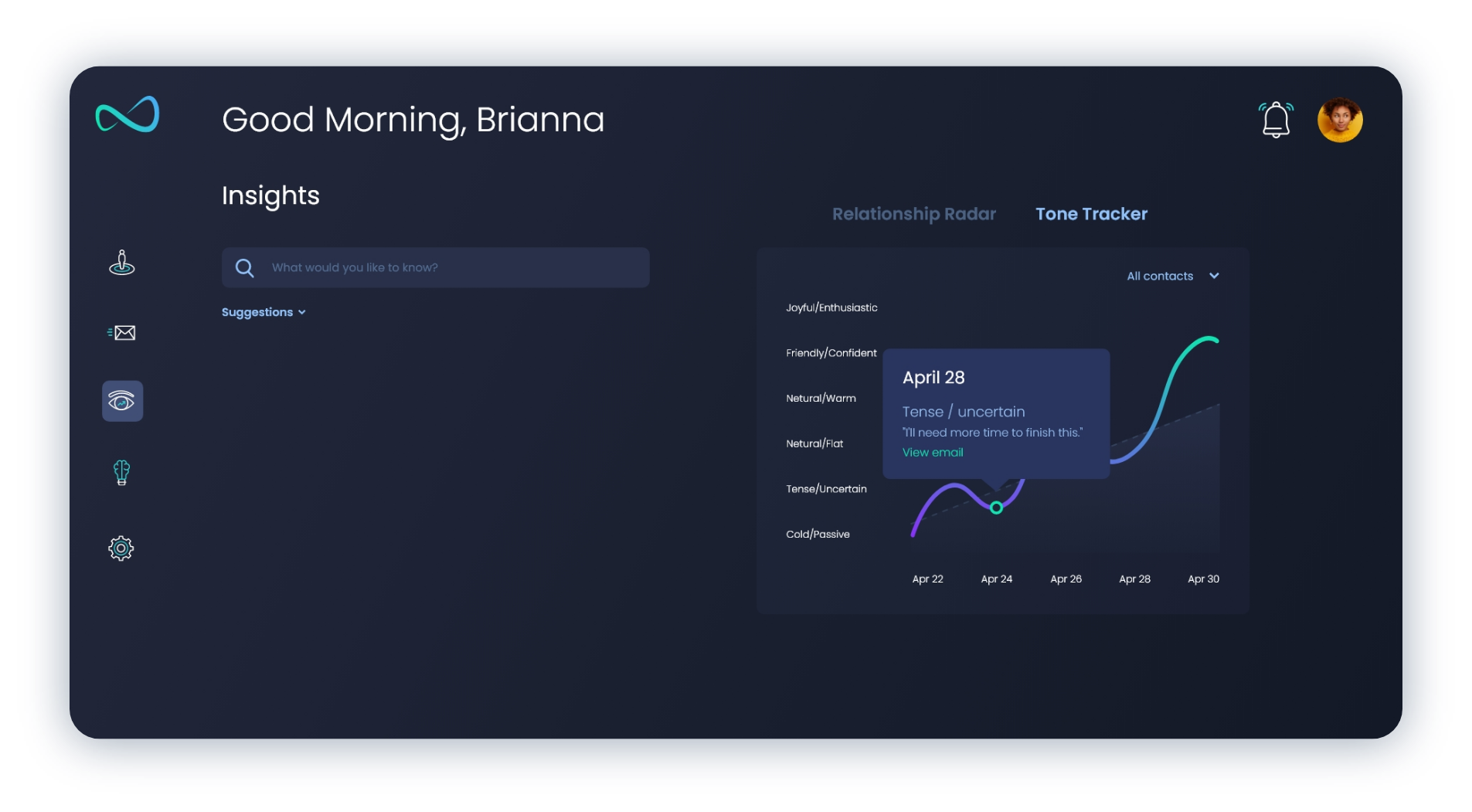 insights – 4
